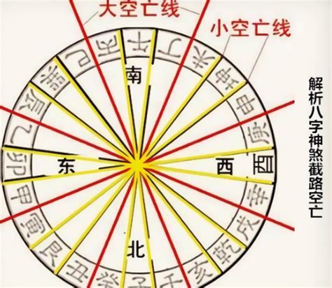 神煞介紹|八字神煞主要看哪一柱 八字神煞速查及详解(全部)